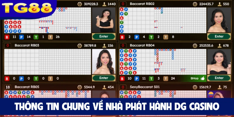 Thông tin chung về nhà phát hành DG casino